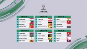 Công Phượng trở lại, Việt Nam chinh phục Malaysia tại vòng loại Asian Cup 2027